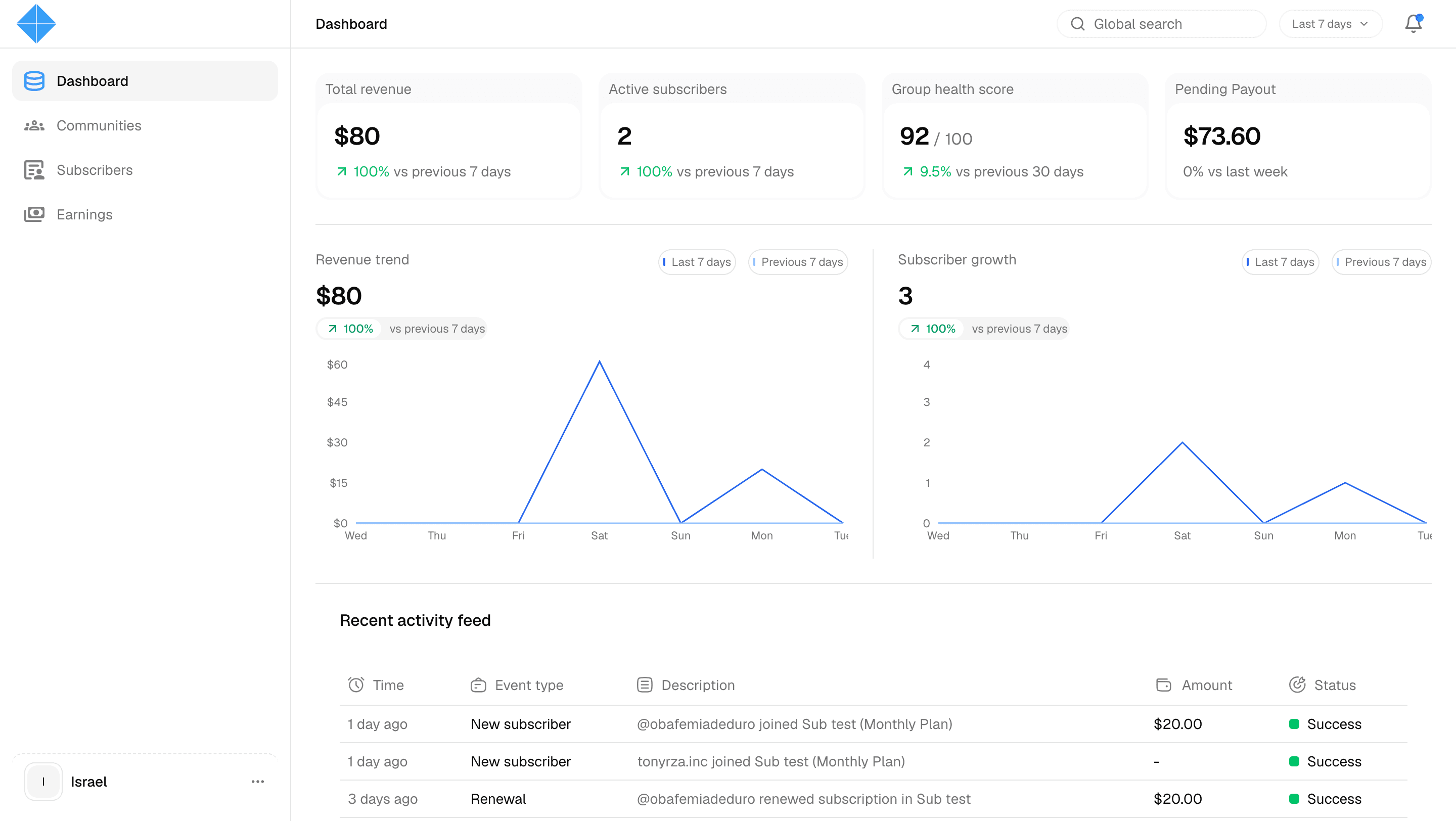 Sub2Base creator dashboard